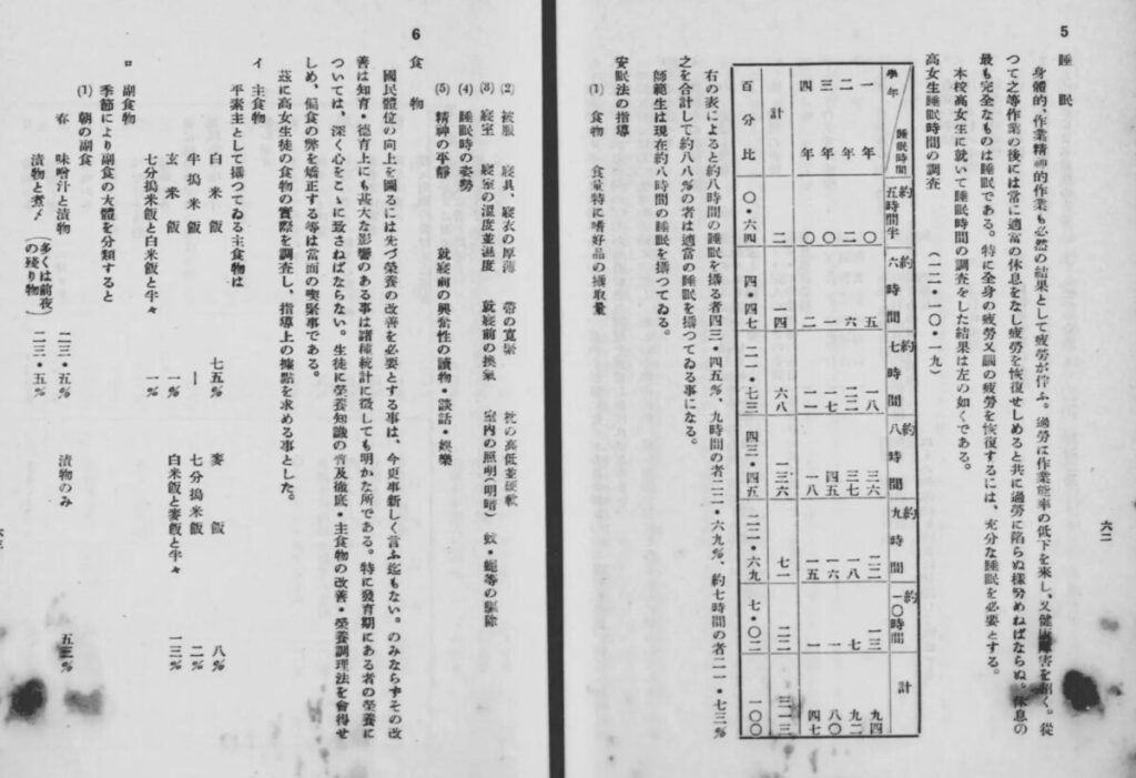 福井県鯖江女子師範学校 編『我校の体育』,[福井県鯖江女子師範学校],昭和12