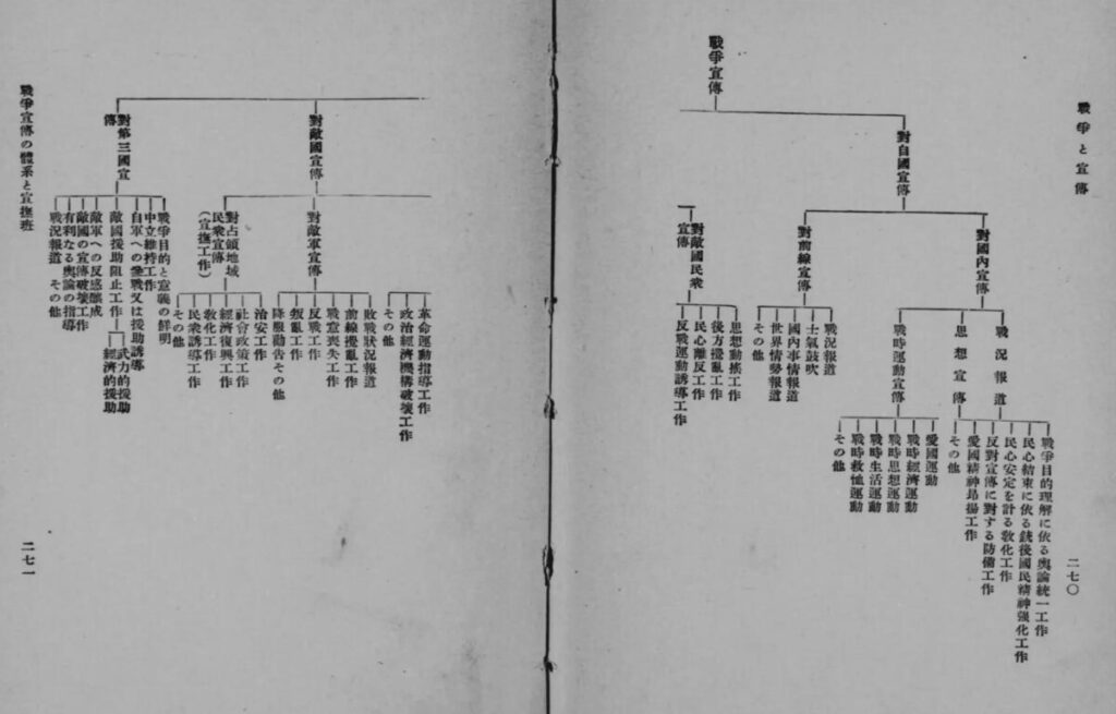粟屋義純 著『戦争と宣伝』,時代社,昭14. 国立国会図書館デジタルコレクション 