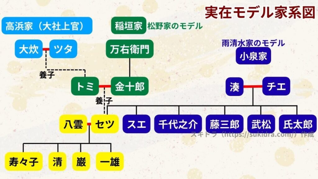 小泉八雲の妻・小泉セツの家系図（朝ドラ『ばけばけ』ヒロイン松野トキの実在モデル）